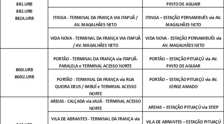 [Linhas metropolitanas irão sofrer alterações a partir desta quarta]